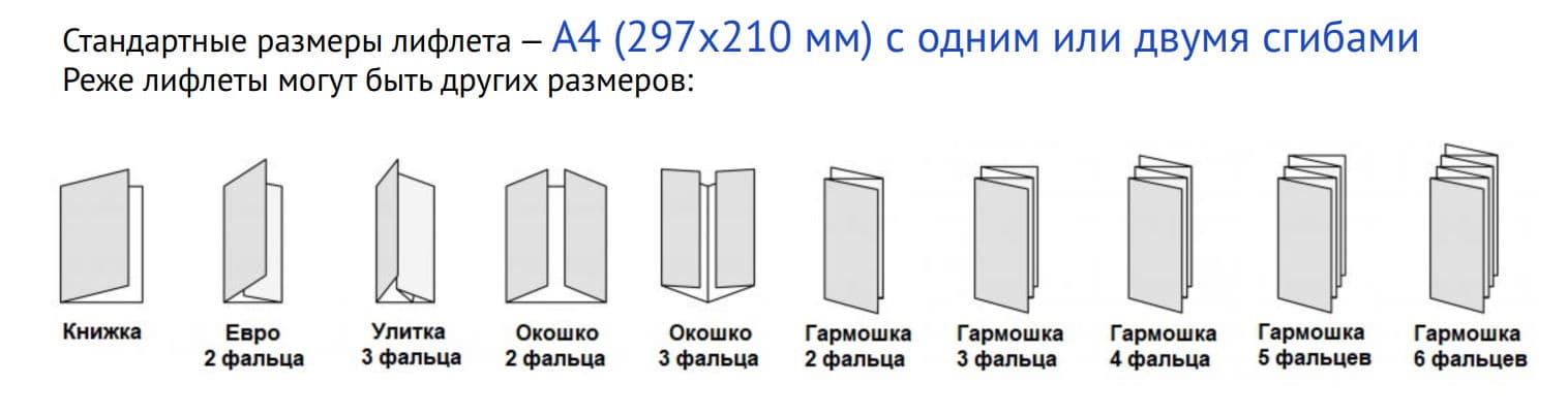 Виды сложения и стандартные размеры буклетов Виды сложения и стандартные размеры буклетов