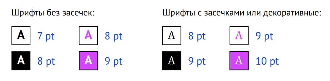 Работа со шрифтами Работа со шрифтами