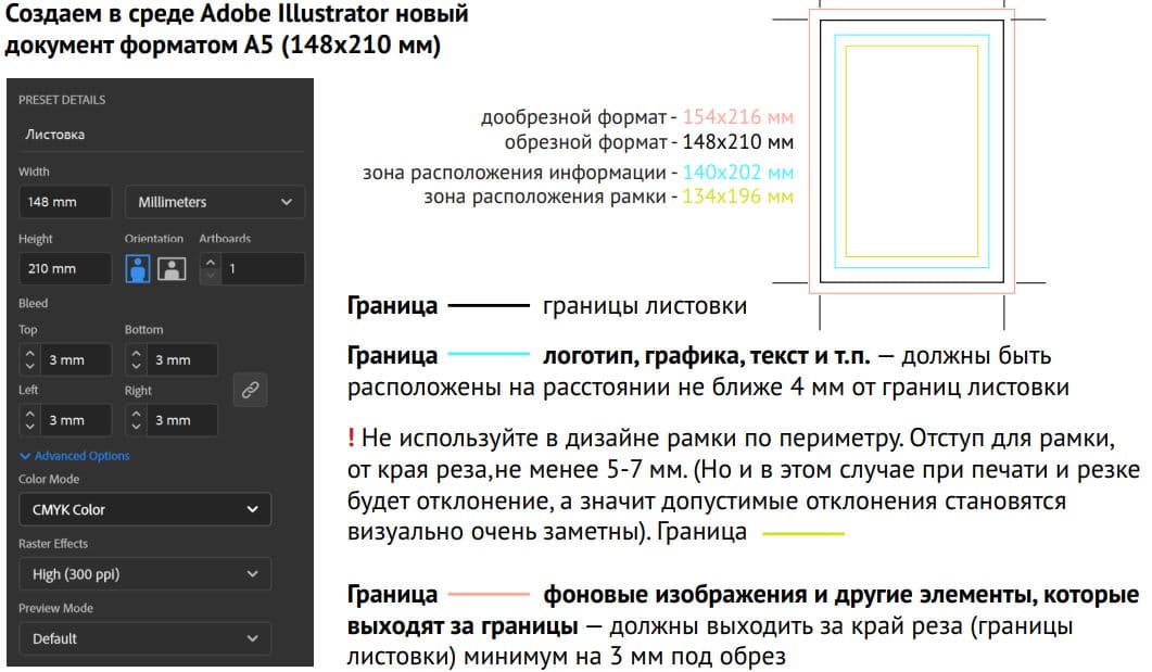 Выбираем формат листовки: стандартные и индивидуальные размеры Выбираем формат листовки: стандартные и индивидуальные размеры
