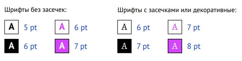 Работа со шрифтами и текстом Работа со шрифтами и текстом
